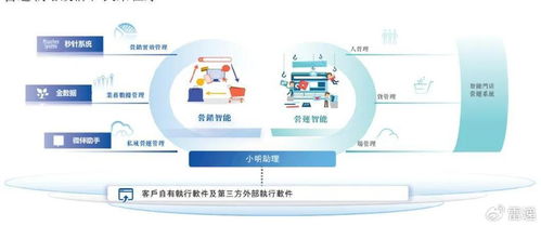 明略科技港股上市首日大漲114%，市值突破400億，技術服務獲騰訊紅杉加持