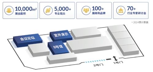 春華秋實二十載，第九屆中國北京國際機場技術、設備、設計和服務展覽會（Inter Airport China 2024）將于9月舉行