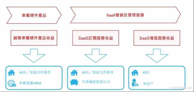 廣聯(lián)科技上市首日上演“過山車” 技術服務股暗盤撈貨被套