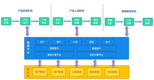業(yè)務中臺之道 打鐵還需自身硬，技術服務不跟風