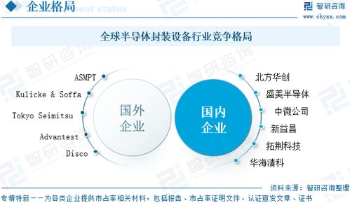 2025年中國半導體封裝設備行業(yè) 政策導向、競爭格局與未來趨勢分析