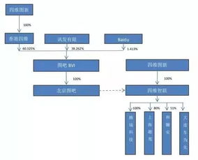整零企業(yè)由主從關(guān)系轉(zhuǎn)向合資合作 技術(shù)服務(wù)驅(qū)動下的必然趨勢