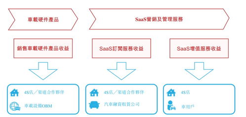 新股解讀 廣聯(lián)科技(02531) SaaS增值服務(wù)成增長新動能，亮眼業(yè)績難掩技術(shù)隱憂
