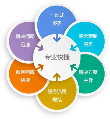 南京堯化門(mén)空調(diào)維修24小時(shí)服務(wù)熱線與技術(shù)指南