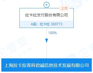 拉卡拉注冊資本激增至8億元，深化數據處理與存儲支持服務布局