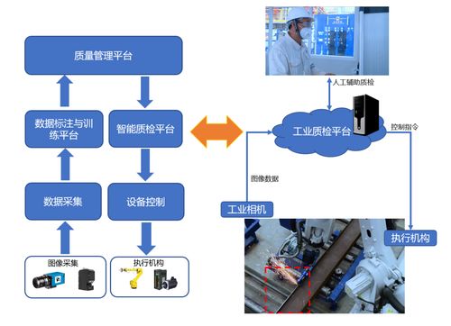 5G RedCap 化繁為簡，讓5G輕裝上陣，賦能產業數字化轉型——附優秀產品方案與數據處理存儲支持服務