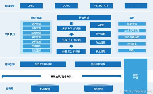 kwdb 數據處理與存儲支持服務的基本概念與使用指南