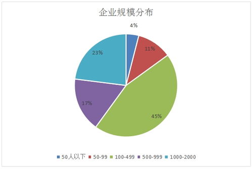新基建浪潮下云計算工程技術人員就業景氣現狀分析報告 聚焦數據處理與存儲支持服務